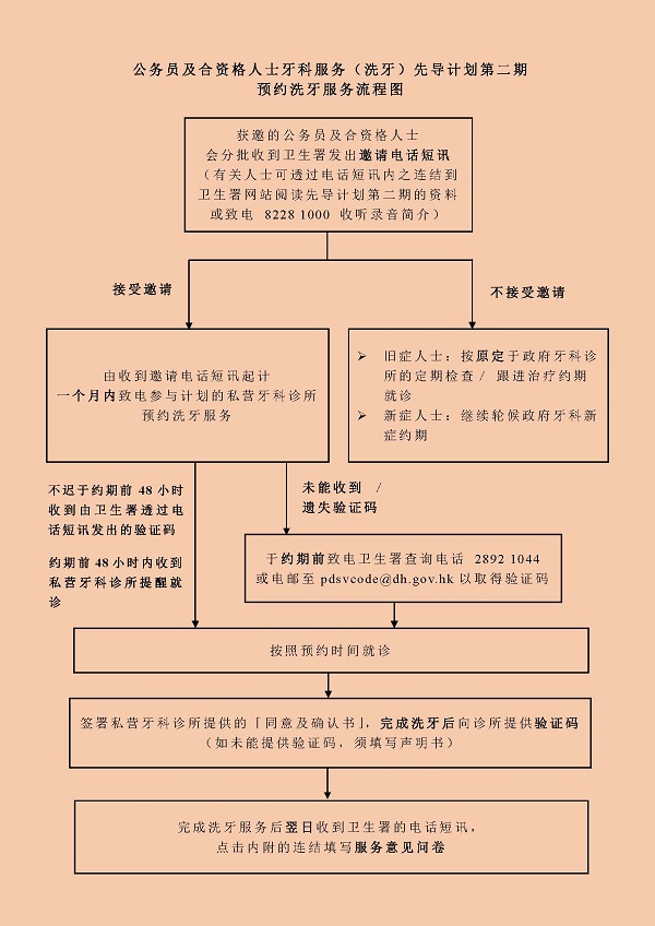 预约洗牙