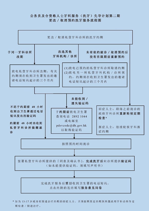 更改 / 取消预约