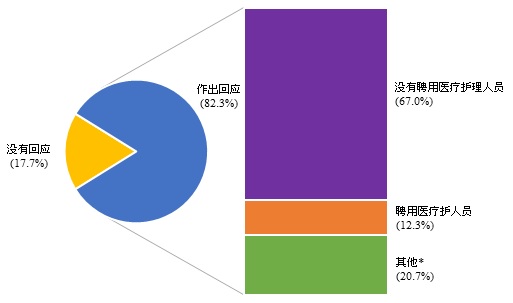 图甲:机构的回应率