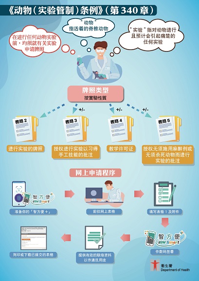 网上申请程序 网上申请程序