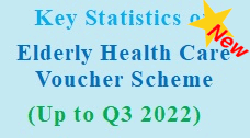 Key Statistics on Elderly Health Care Voucher Scheme (Up to Q3 2022)