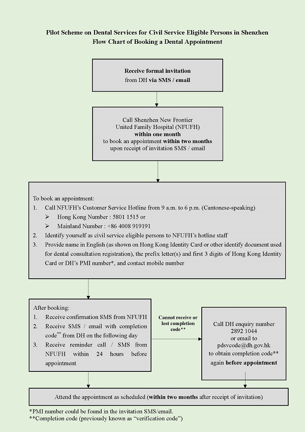 Booking Dental Appointment