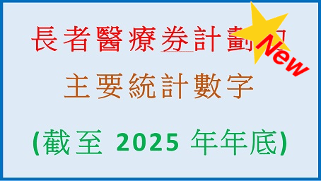 長者醫療券計劃的主要統計數字 (截至2025年年底)
