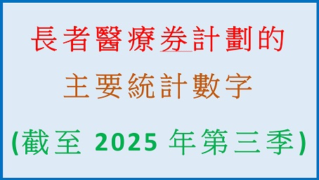 長者醫療券計劃的主要統計數字 (截至2025年第三季)