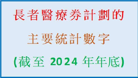 長者醫療券大灣區試點計劃