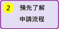 先閱讀資料及填寫表格流程圖