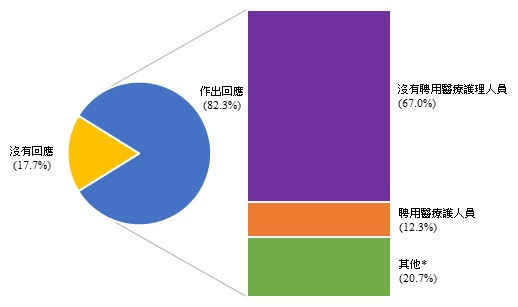 圖甲:機構的回應率